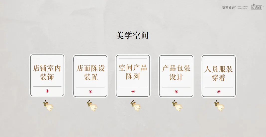 课堂笔记:主题文旅商业街区运营 - 图41