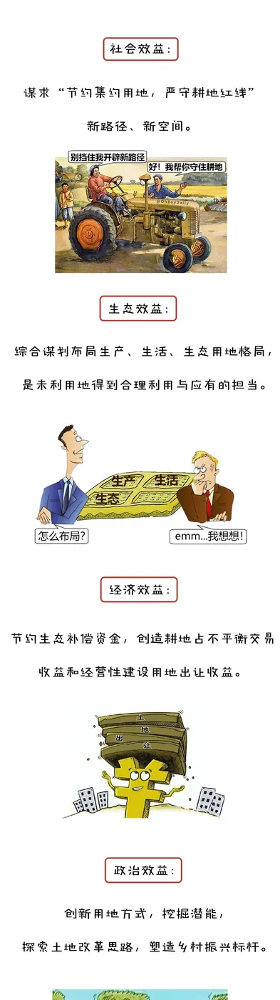 未利用地及其开发利用 - 图11