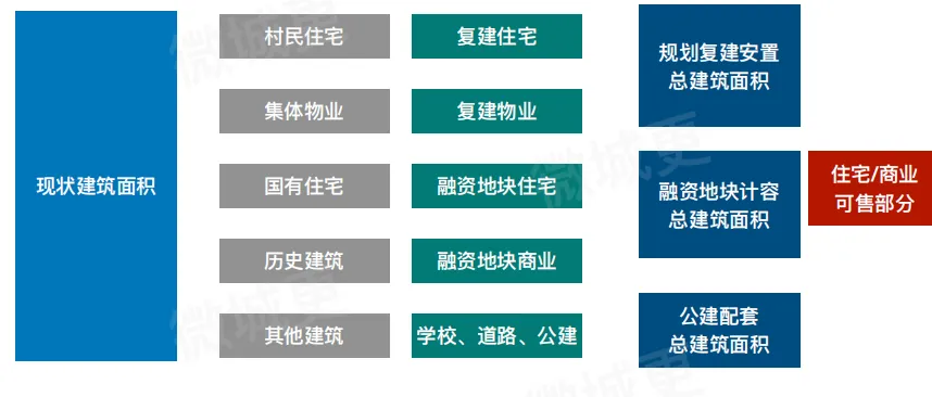 学加主题沙龙 | 旧改平台公司与国企合作的破局之道 - 图31
