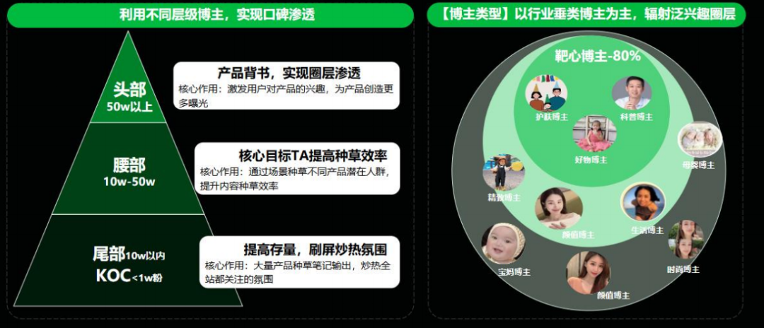 砸了几十万做推广没水花?小红书文旅流量红利吃到饱:单月ROI 1:10的实操玩法全公开 - 图6