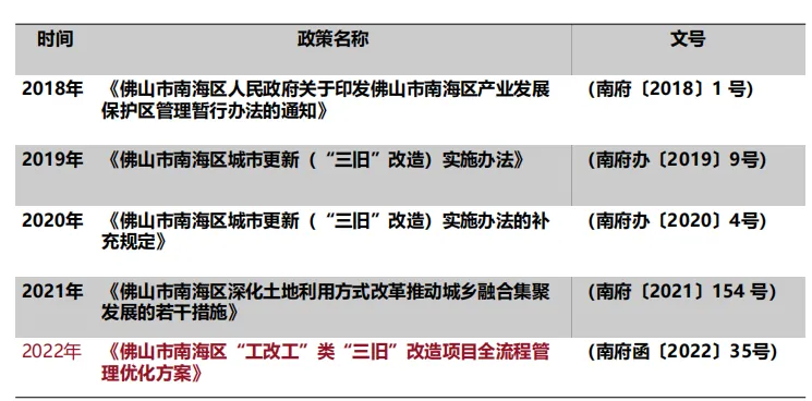 佛山同学会活动 | 佛山工改工案例及政策分享 - 图7