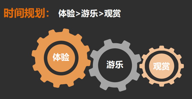 课堂笔记丨产业园区的企业融资的综合模式&休闲农业轻资产打造 - 图27