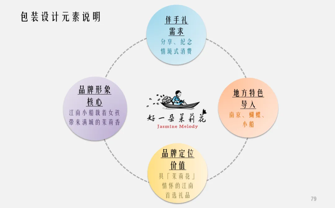课堂笔记丨商业空间的文创思维 - 图18