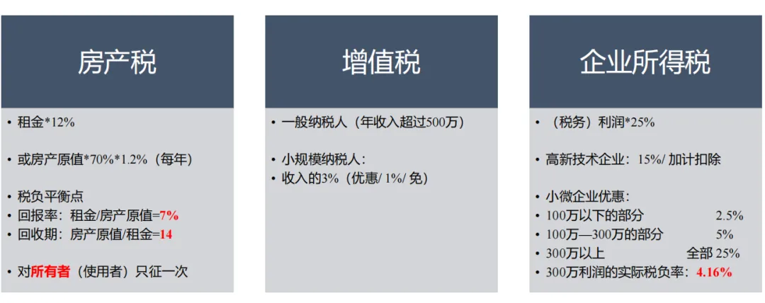 学加主题沙龙 | 物流仓储园区的设计规划报建要点&二房东税务避坑指南 - 图13