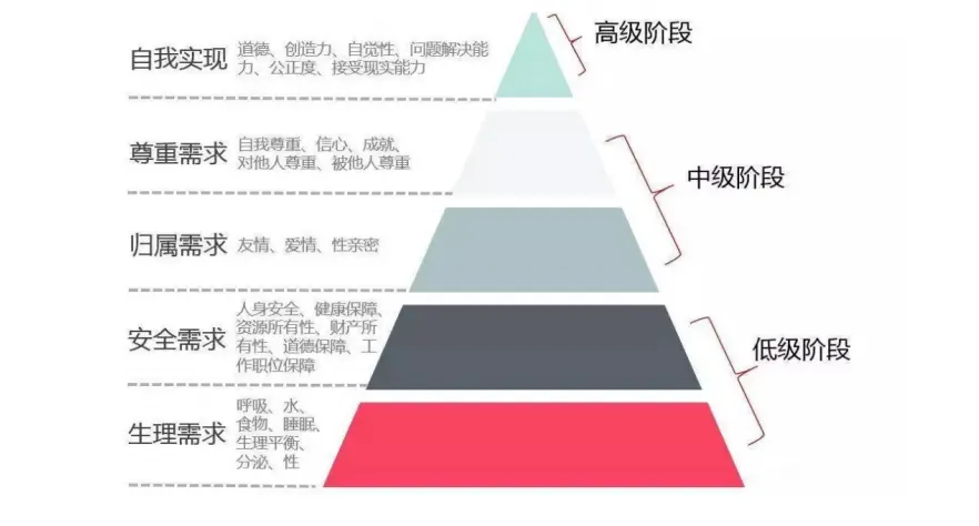 学加线上分享丨蓝领公寓的改造与运营 - 图6