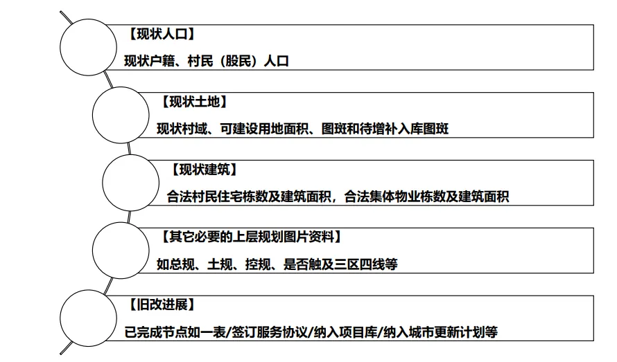 课堂笔记:村改可研测算及拆补方案 - 图16