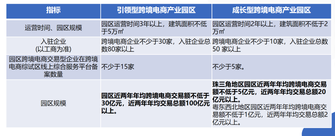 【三板斧第十五期】产业政策和园区政策 - 图7