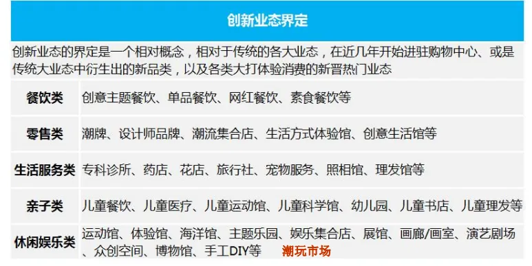 学加课堂笔记丨社区商业及创新业态设计要点 - 图55