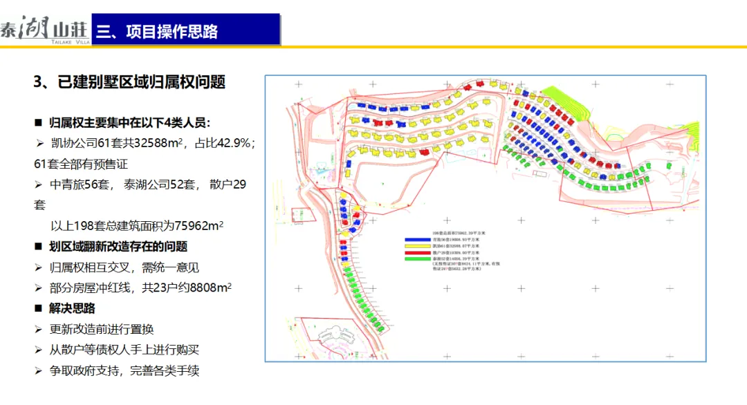 学加课堂笔记丨政府谈判&地产收并购的投资视角 - 图33