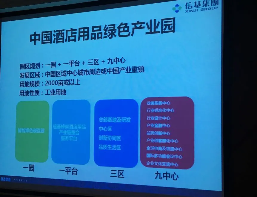 参访同学企业——信基集团:中国酒店用品产业领军者 - 图4