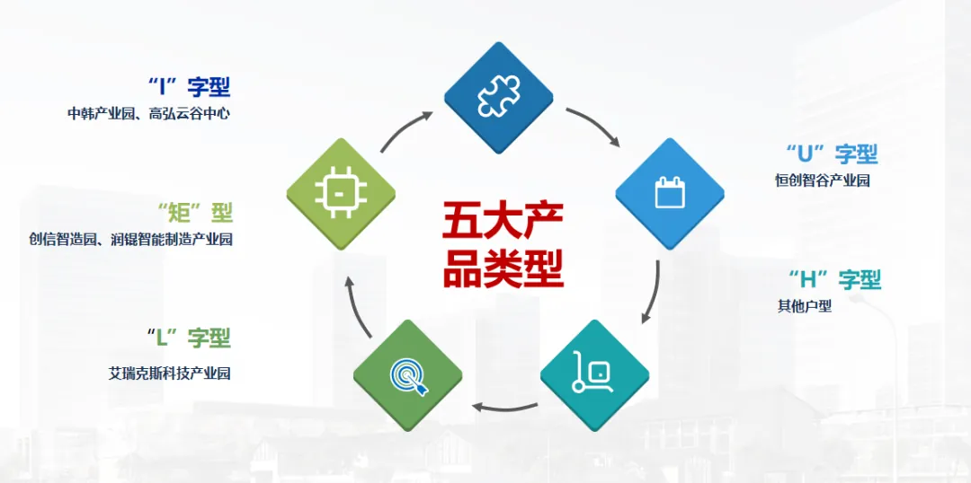 课堂笔记丨厂房园区定位/规划/销售＆园区改造的建筑规划 - 图8