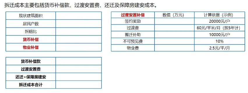 课堂笔记丨地产投资实务与拿地决策、投资测算及法律风险规避 - 图39