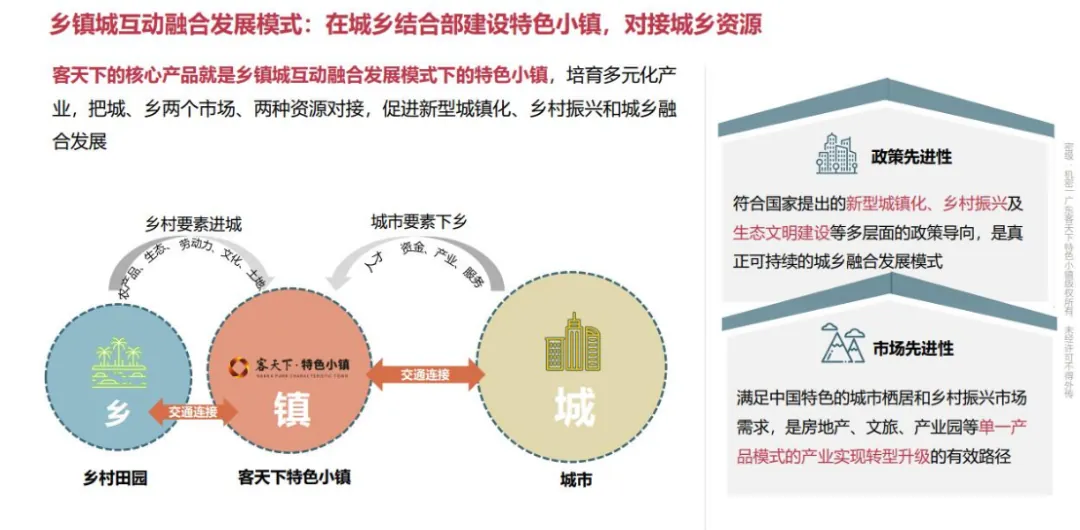 学加线上分享丨客天下文旅小镇的开发模式解析——以梅州客天下为例 - 图16