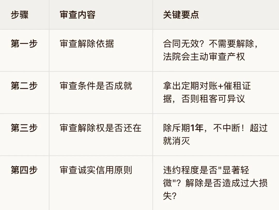 课程笔记:签了合同就万事大吉?物业租赁这几个坑,踩中一个亏百万 - 图32