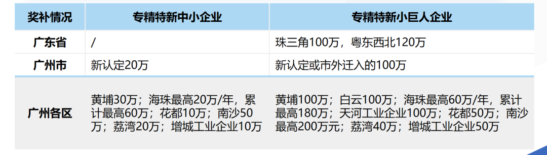 【三板斧第十五期】产业政策和园区政策 - 图15