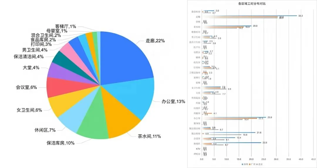 曹涛：物管公司一池浑水，人机协同是未来！ - 图4