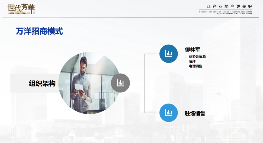 课堂笔记丨厂房园区定位/规划/销售&园区改造的建筑规划 - 图23