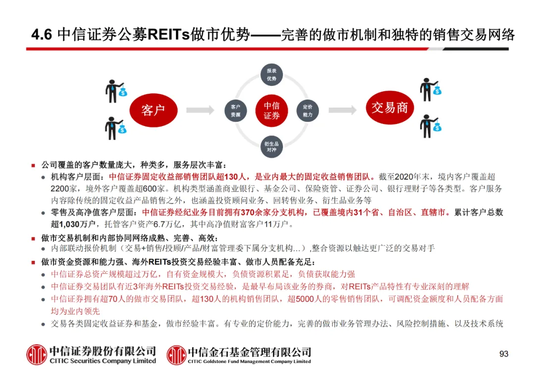 学员线上分享丨公募REITs的“势”与“数” - 图105