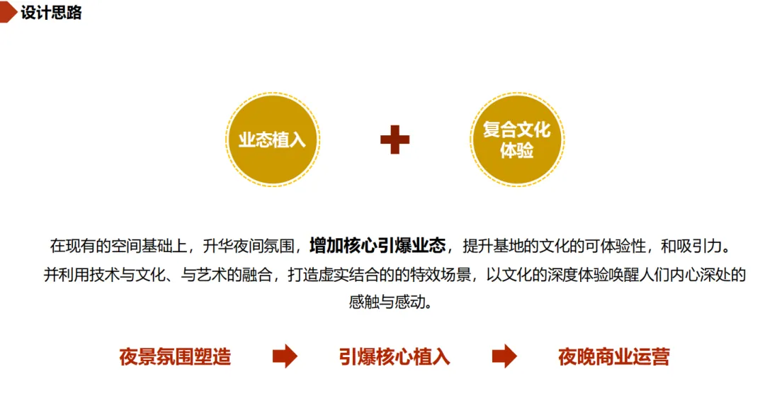 学加白云区同学会活动丨广州天台文化打造——沙漠之城夜间业态创新 - 图4