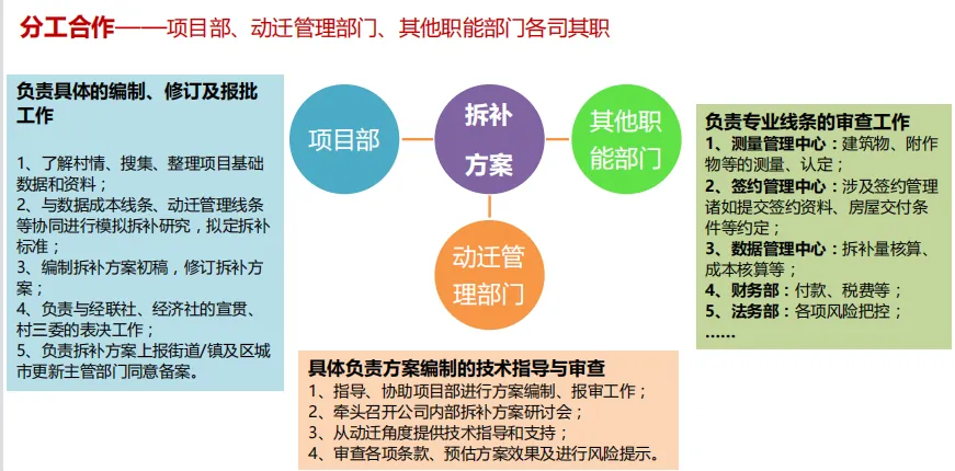 课堂笔记:村改可研测算及拆补方案 - 图75