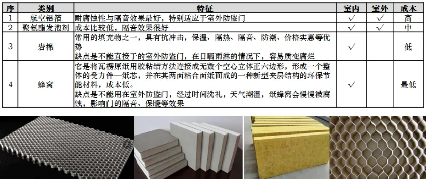 课堂笔记丨建筑设计的成本控制 - 图34