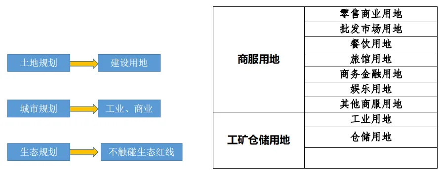 课程笔记丨土地痛点、棘手问题解决策略问题与实施路径 - 图3