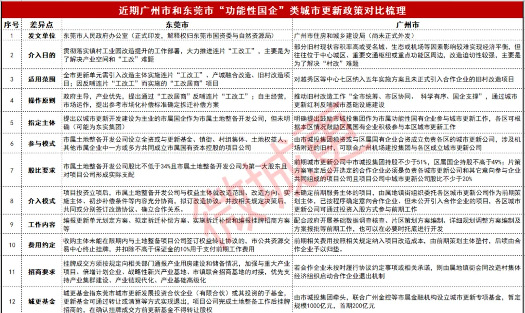 学加主题沙龙 | 旧改平台公司与国企合作的破局之道 - 图15