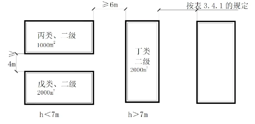 分享:建筑里绝不可忽视的“消防设计”! - 图8