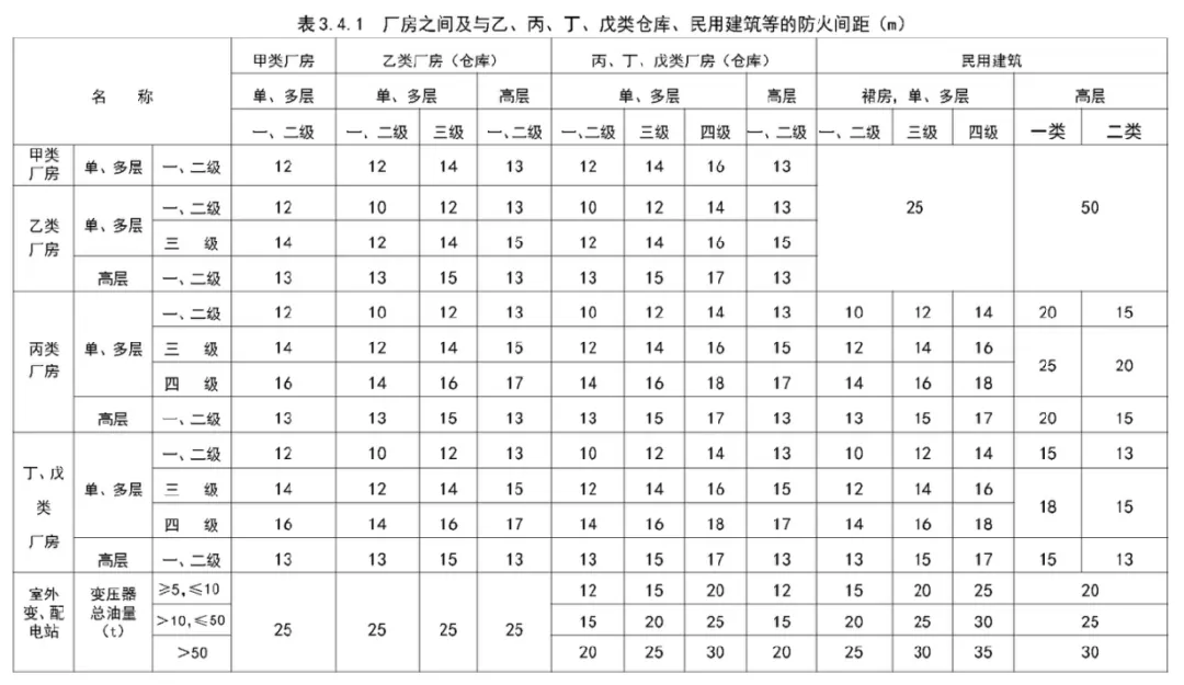 分享:建筑里绝不可忽视的“消防设计”! - 图6