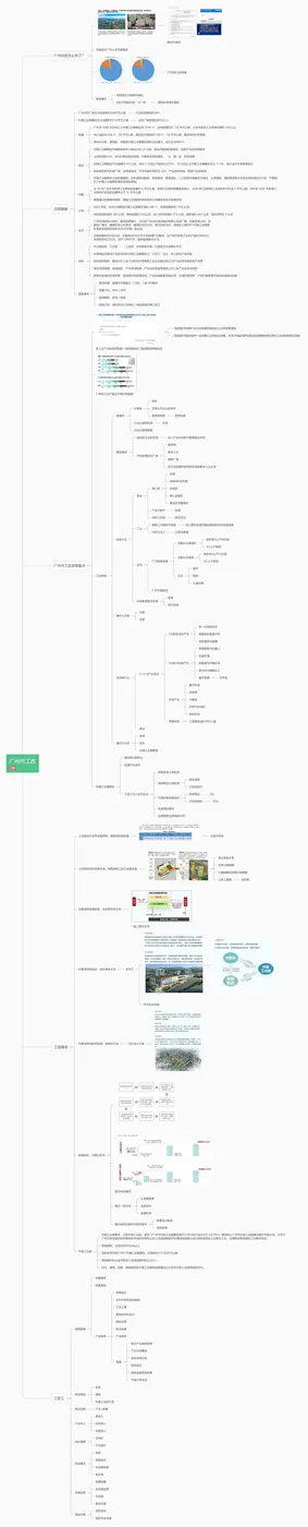课堂笔记丨物业租赁纠纷处理和工改路径及模式 - 图46