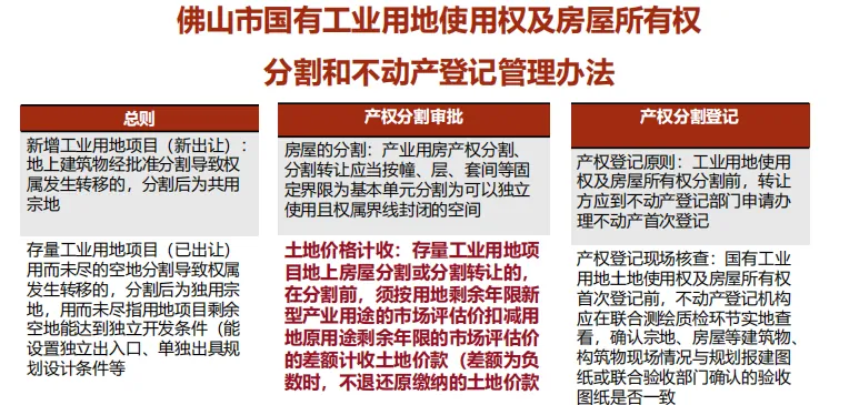 佛山同学会活动 | 佛山工改工案例及政策分享 - 图9