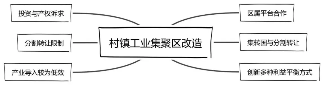 课堂笔记丨物业租赁纠纷处理和工改路径及模式 - 图43