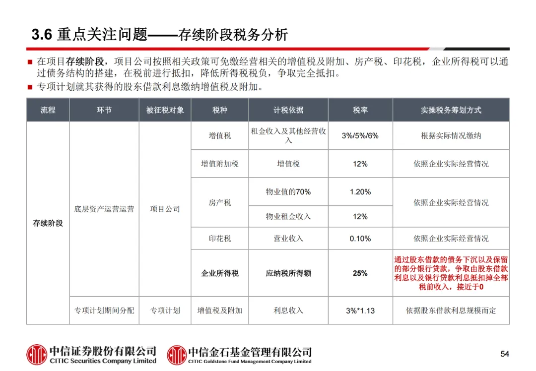 学员线上分享丨公募REITs的“势”与“数” - 图66
