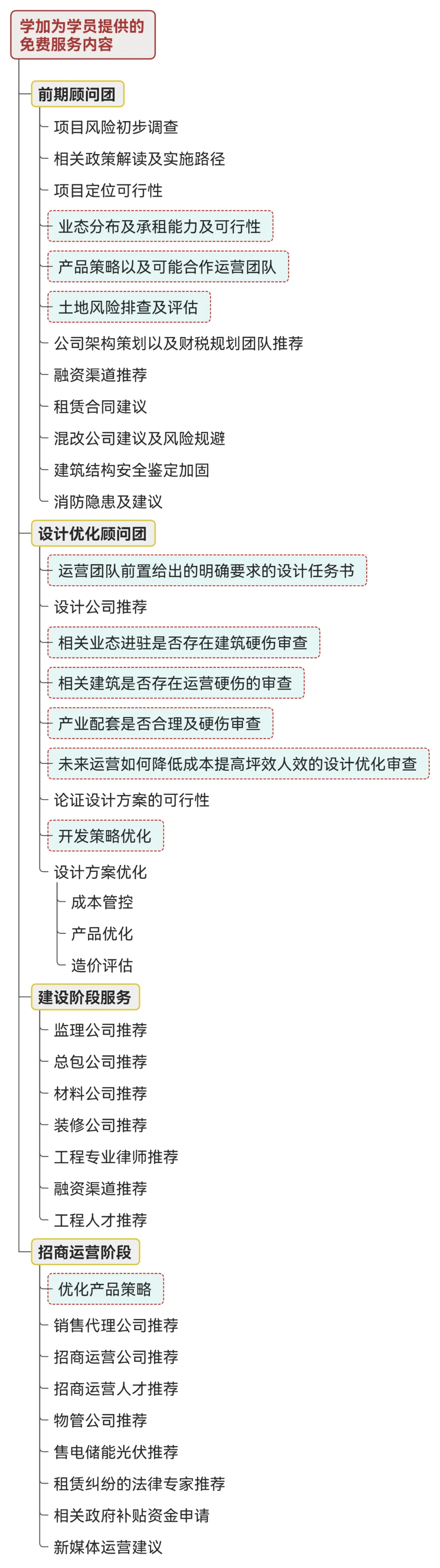 “烫手山芋”变“现金牛”:手把手教你,从盘活不良资产到成功变现》分享 - 图44