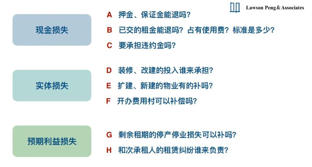 课堂笔记丨物业租赁纠纷处理和工改路径及模式 - 图17