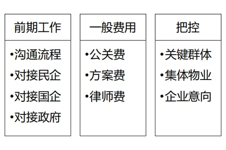 学加主题沙龙 | 旧改平台公司与国企合作的破局之道 - 图17
