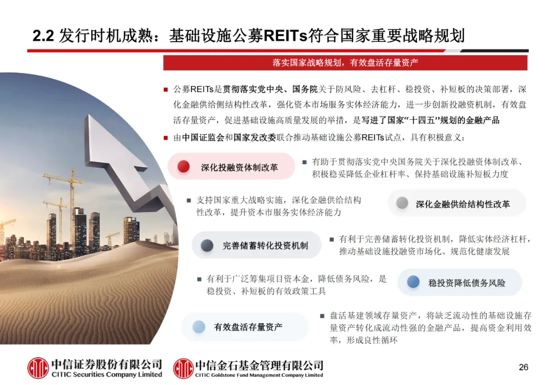 学员线上分享丨公募REITs的“势”与“数” - 图38