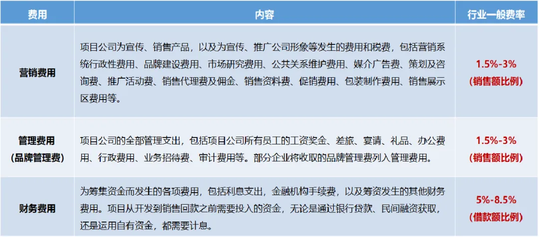 课堂笔记丨产业地产的税务筹划 - 图7