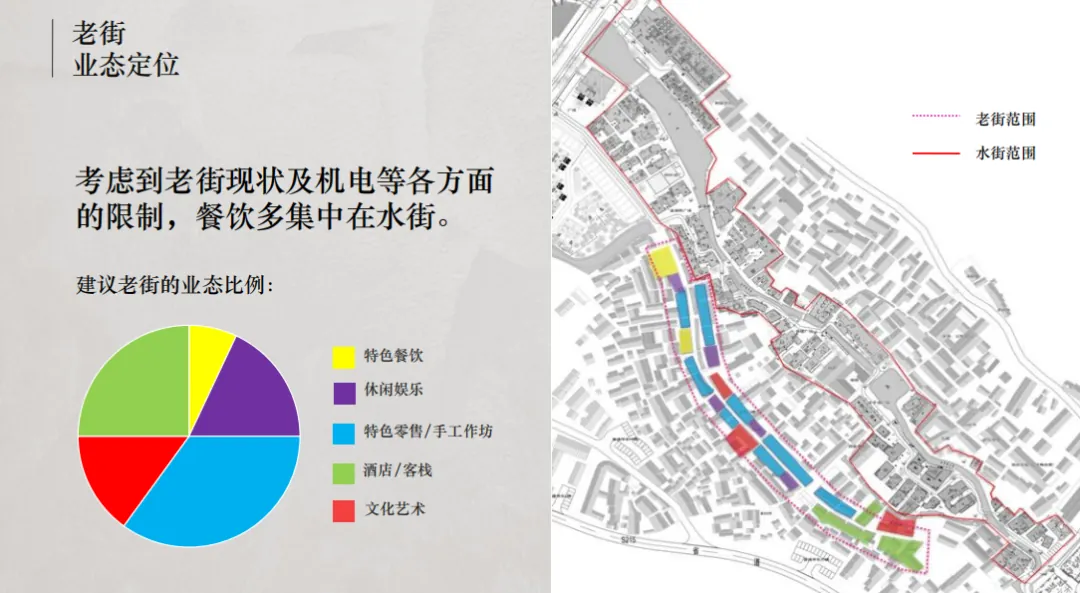 学加课堂笔记 | 复盘度假目的地的全体系构建 - 图63