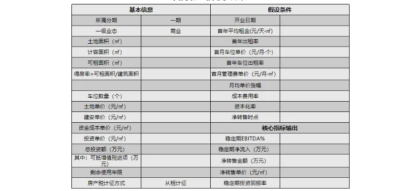 课堂笔记丨地产投资实务与拿地决策、投资测算及法律风险规避 - 图27