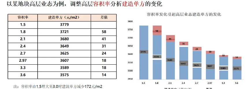 课堂笔记丨地产投资实务与拿地决策、投资测算及法律风险规避 - 图18