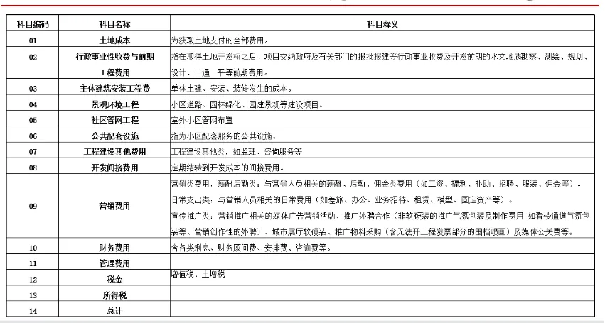 课堂笔记丨地产投资实务与拿地决策、投资测算及法律风险规避 - 图17