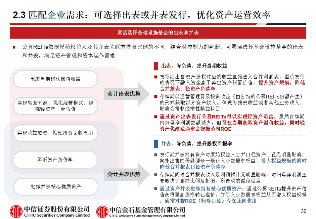 学员线上分享丨公募REITs的“势”与“数” - 图5