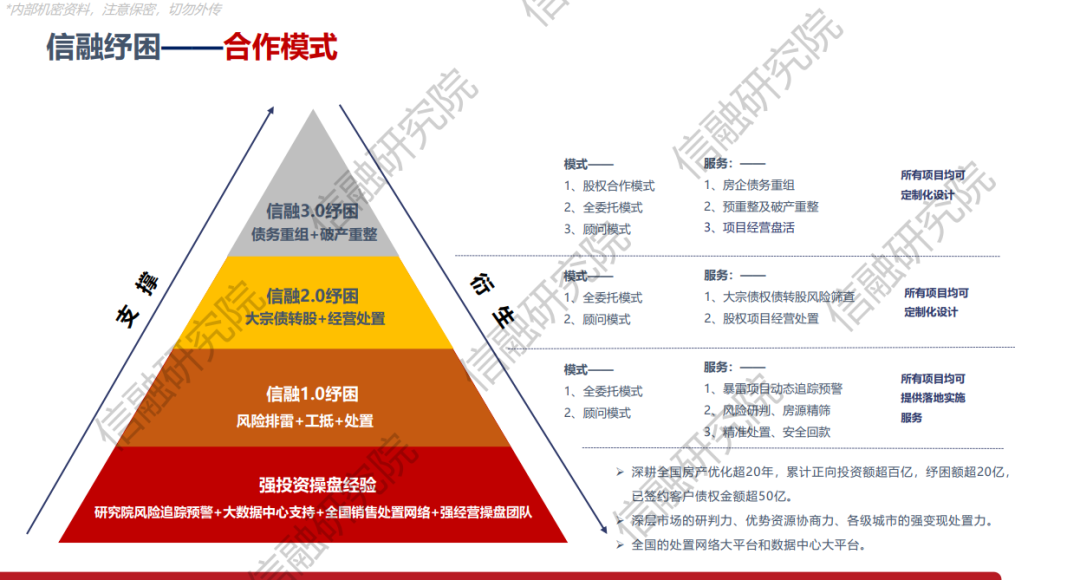 【三板斧第十六期】工程商/材料商的化债和工抵房处置 - 图13