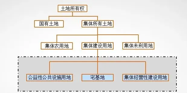 课程笔记:园区定位规划与招商/集体土地租赁法律实务(内附大量案例) - 图28