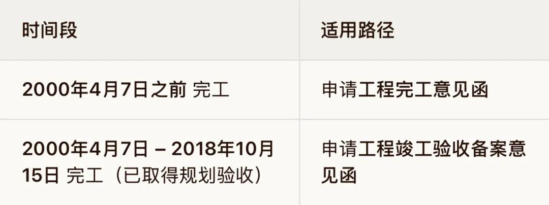 历史遗留"无证房"有救了?广州放大招,6步走拿"身份证"! - 图3