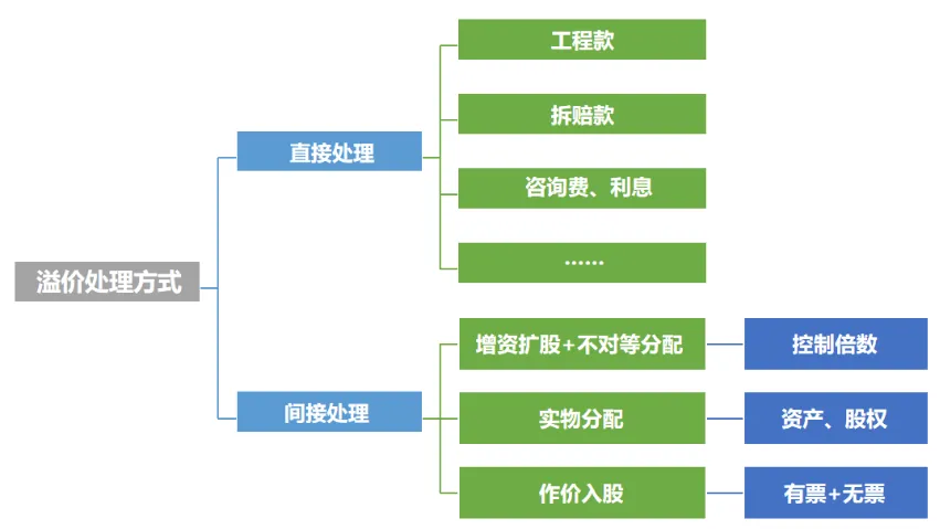 课堂笔记丨地产投资实务与拿地决策、投资测算及法律风险规避 - 图36