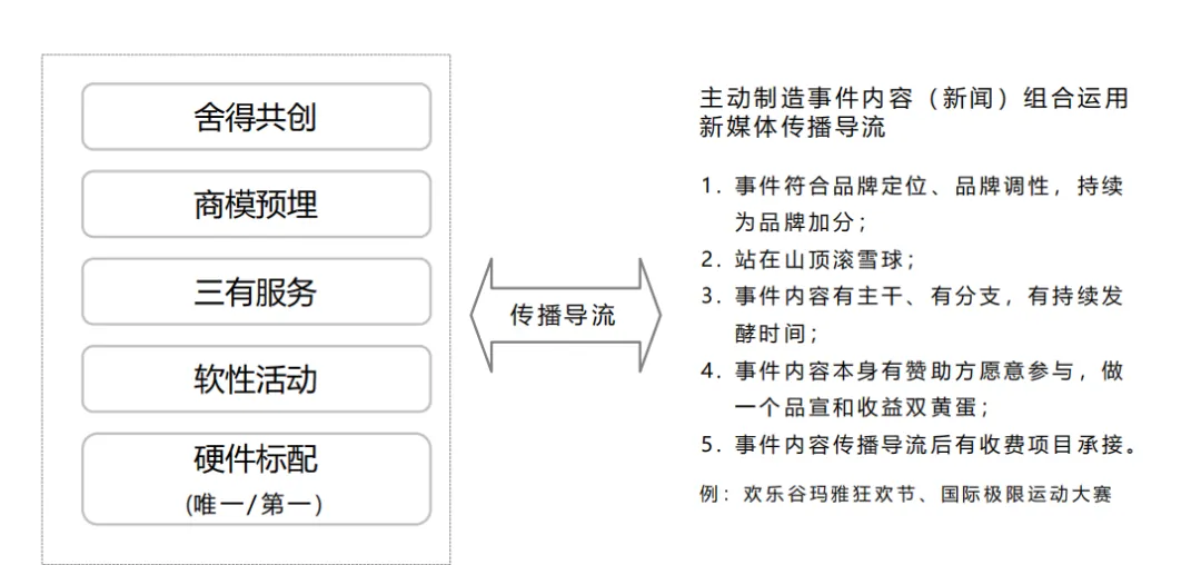 课堂笔记丨文化手法下的乡村振兴 - 图28
