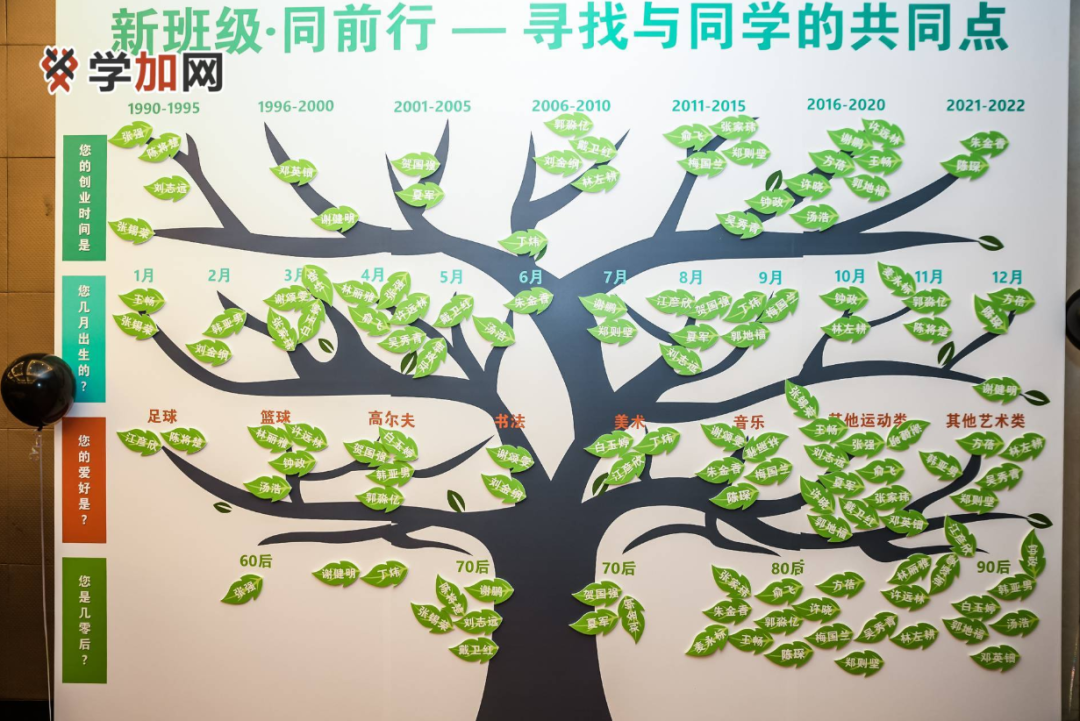 学加产业代表班开学晚宴圆满落幕 - 图2