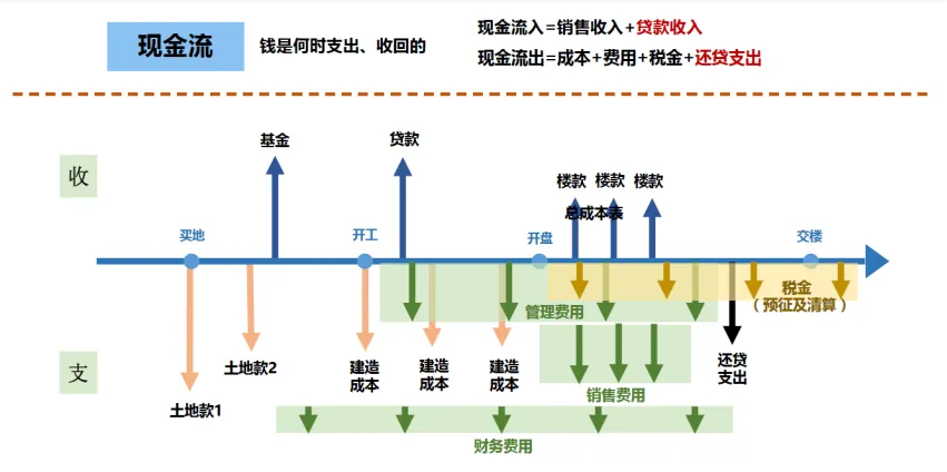 课堂笔记丨地产投资实务与拿地决策、投资测算及法律风险规避 - 图29